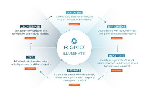 微軟收購RiskIQ 網(wǎng)絡(luò)安全領(lǐng)域的戰(zhàn)略布局